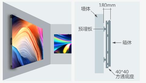 H6戶(hù)內(nèi)LED高清顯示屏