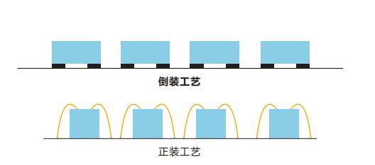 H7戶(hù)內(nèi)高清LED顯示屏