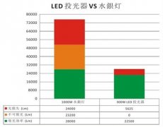 元亨光電LED泛光燈獲日本停車(chē)場(chǎng)負(fù)責(zé)人首肯